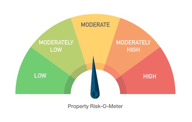 Property Risk O Meter